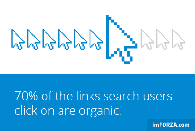 SEO Stats by imFORZA