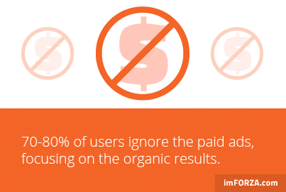 SEO Stats by imFORZA