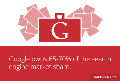 SEO Stats by imFORZA