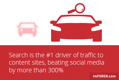 SEO Stats by imFORZA